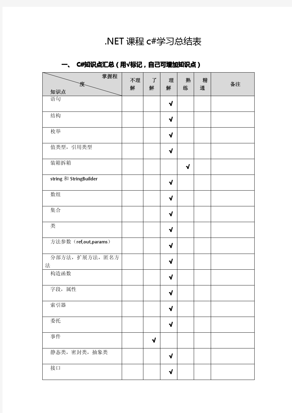 C#重要知识点学习