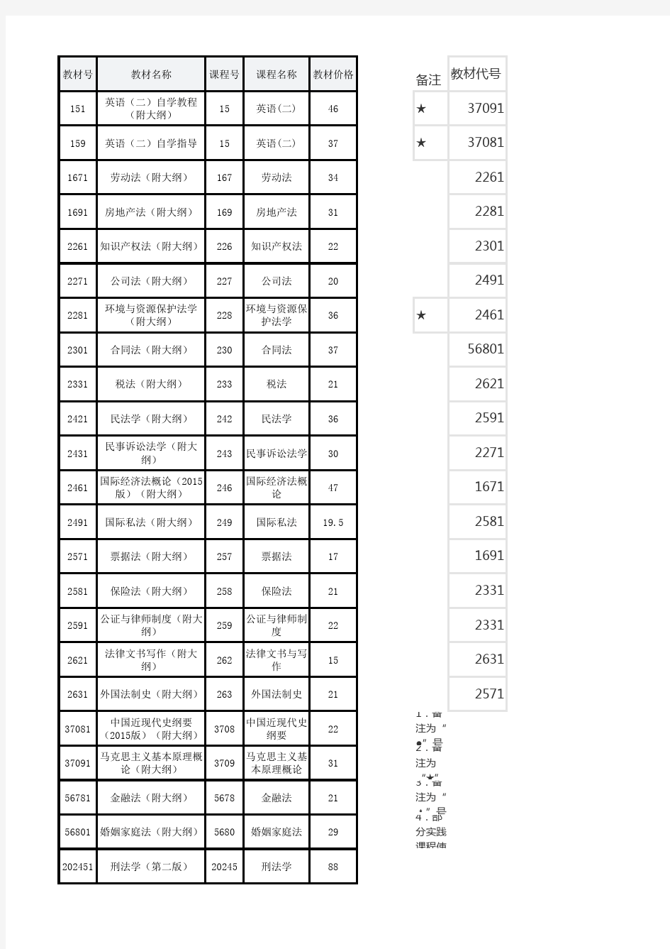 自考本科法律专业教材