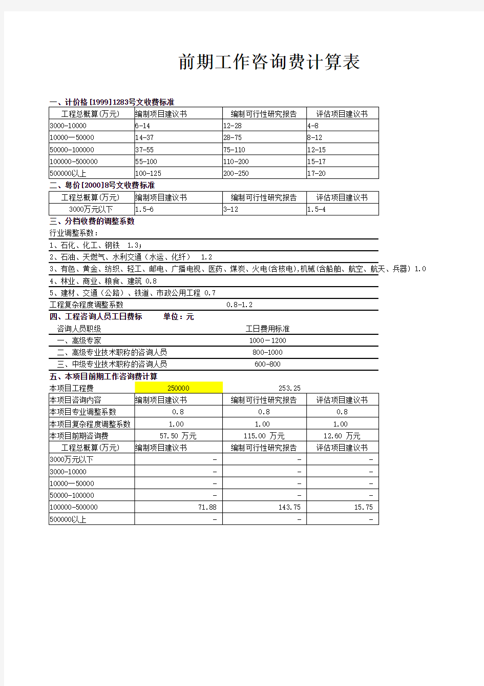 前期工作咨询费计算表