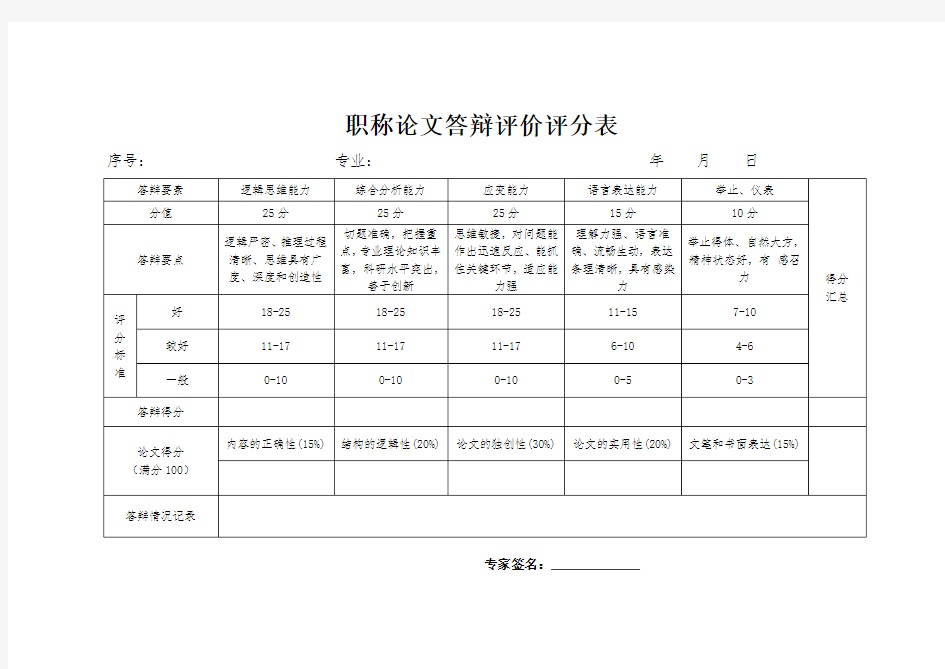 职称论文答辩评价评分表