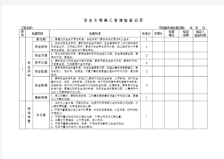 安全文明施工评分表