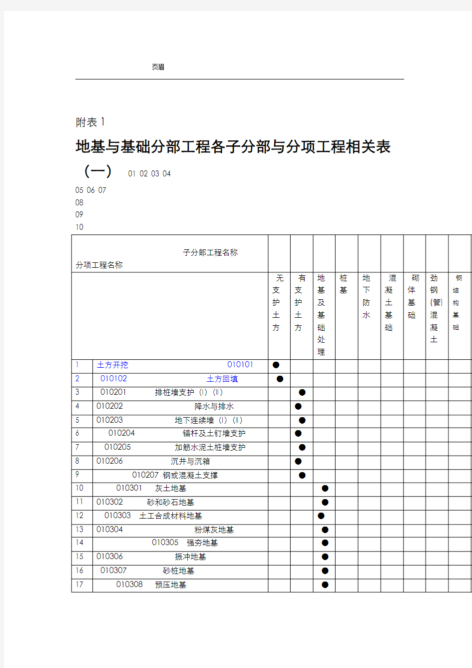 房屋建筑各分部、子分部、分项划分(新版)