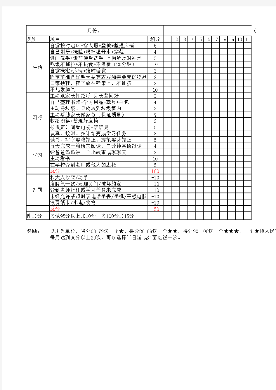 日常表现记录表