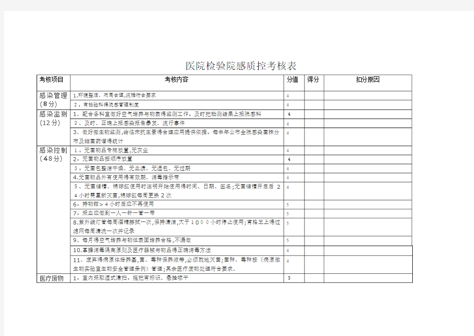 院感质控考核标准