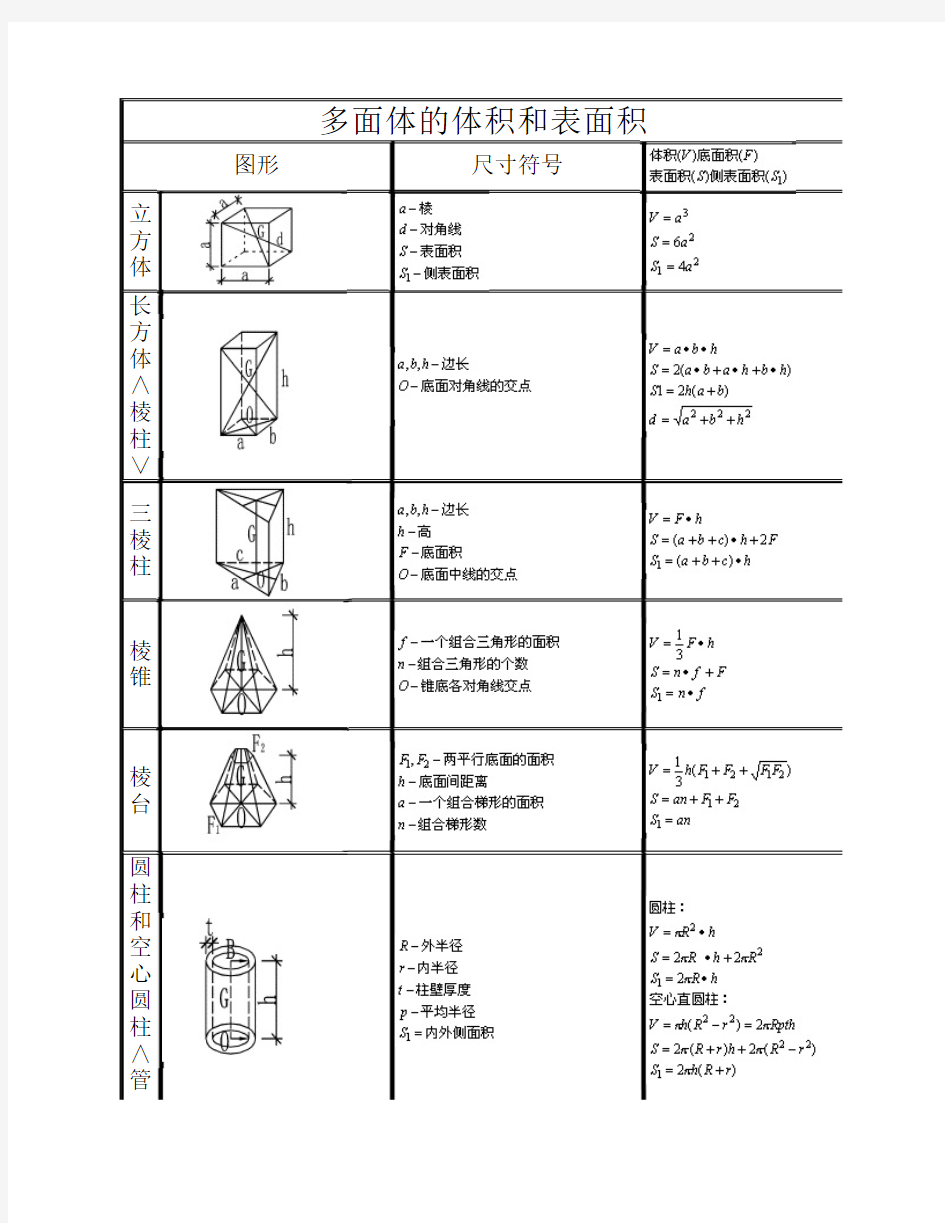 土木工程计算公式大全~常用图形求面积公式~多面体的体积和表面积