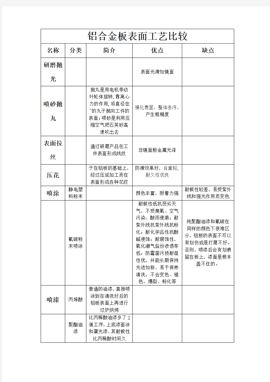 铝合金表面处理工艺介绍及优缺点比较