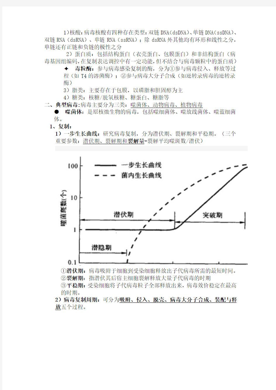 中科院考研851微生物学笔记第四章病毒与亚病毒