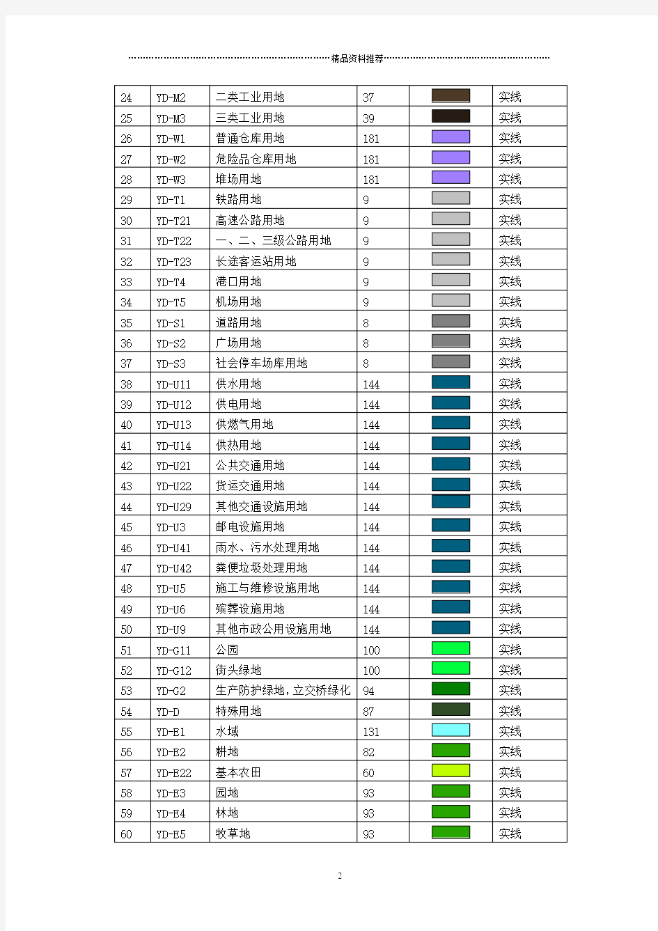 城市规划设计图层图例