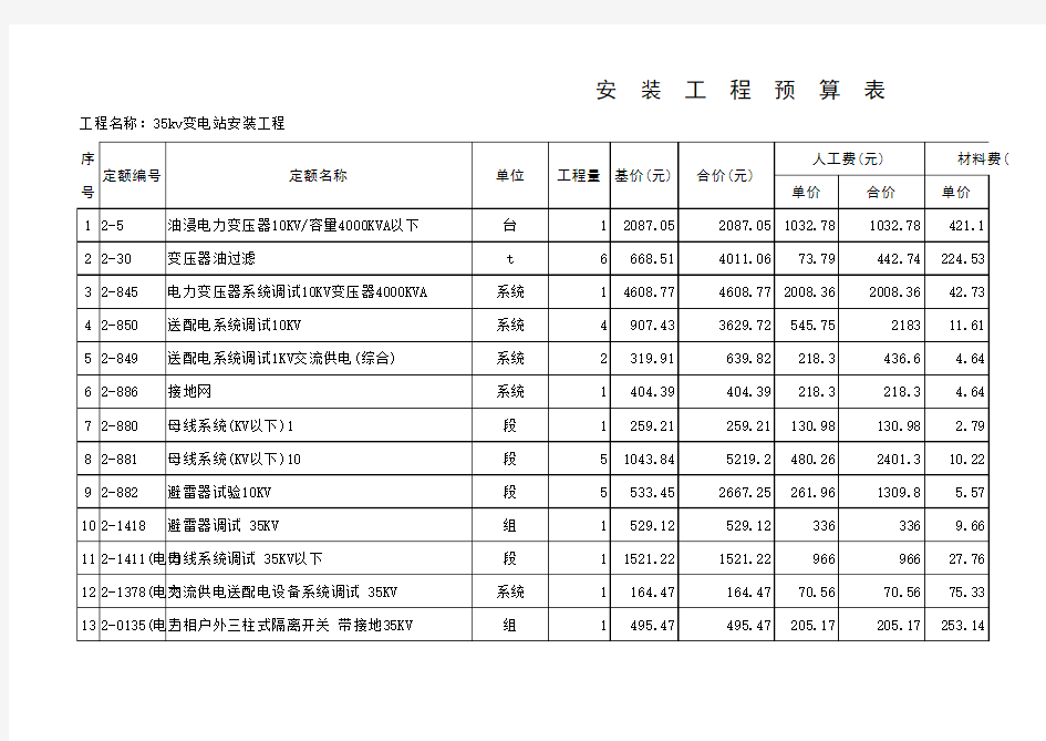 35KV变电站预算表