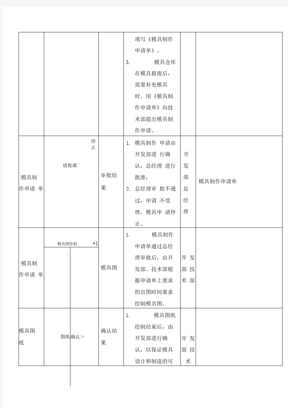 模具控制程序