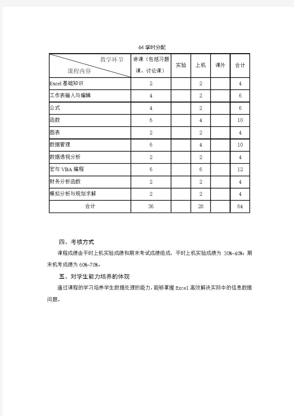 Excel2016数据处理与分析应用教程-教学大纲