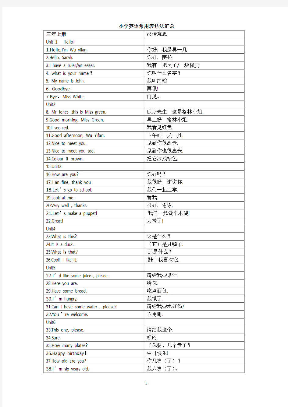 小学英语常用表达法