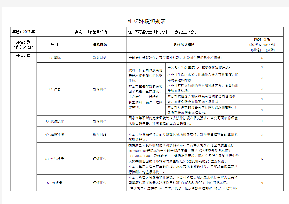 ISO9001：2015版组织环境识别表(环境)