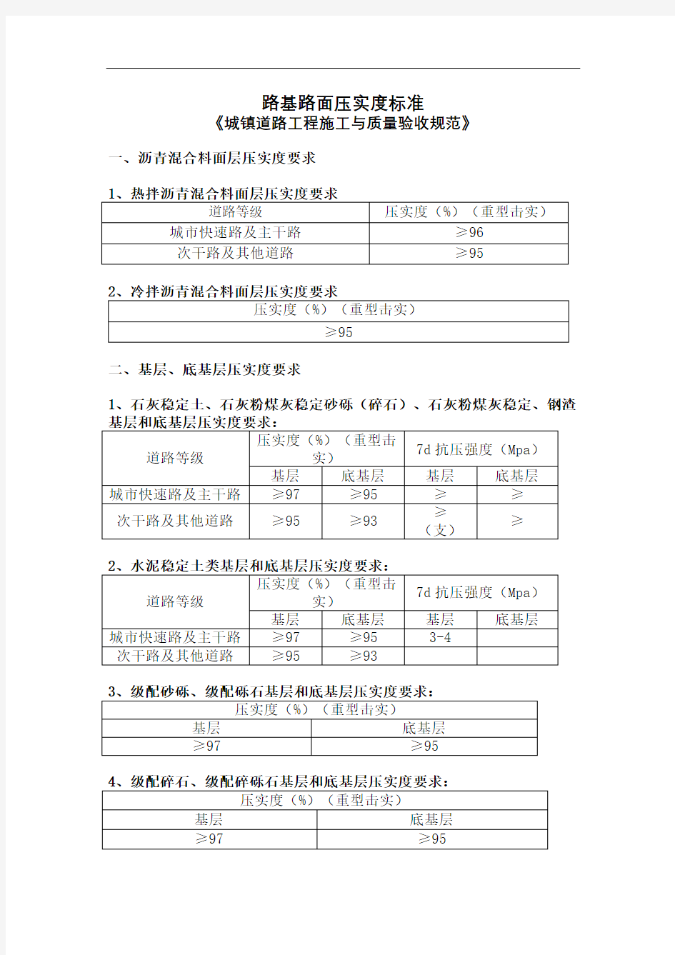 路基路面压实度标准城镇道路验收标准