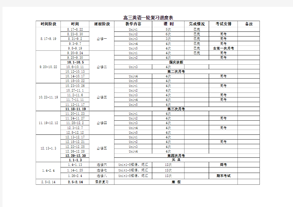 高三英语(人教版)一轮复习计划