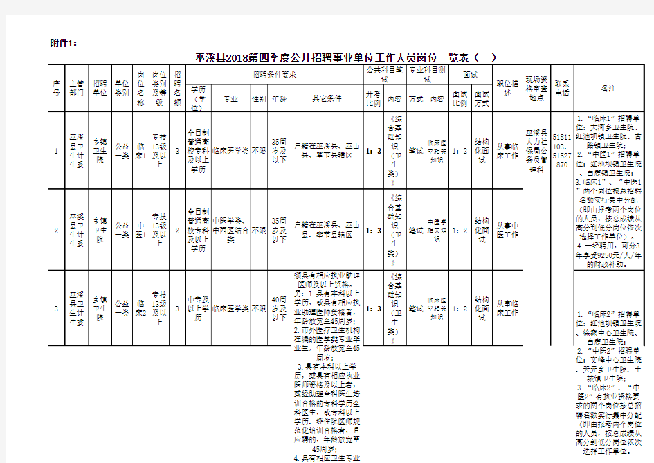 公招岗位一览表一