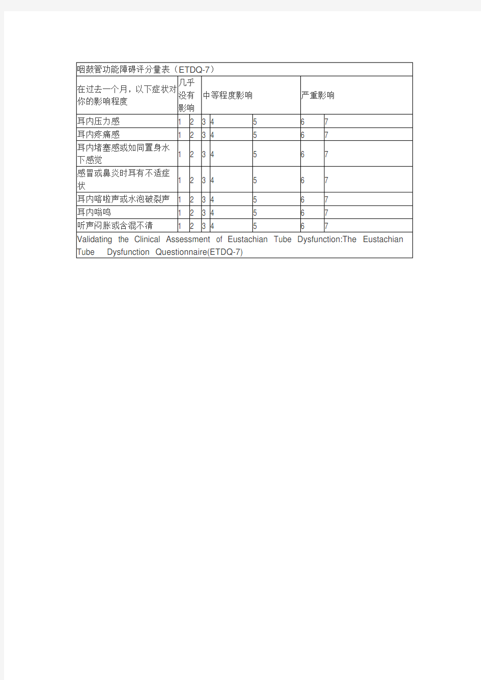 咽鼓管功能障碍评分量表