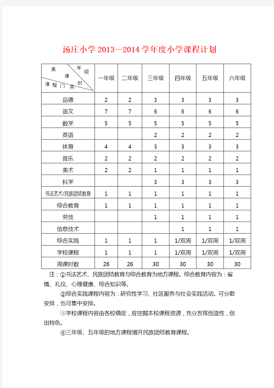 小学课程计划