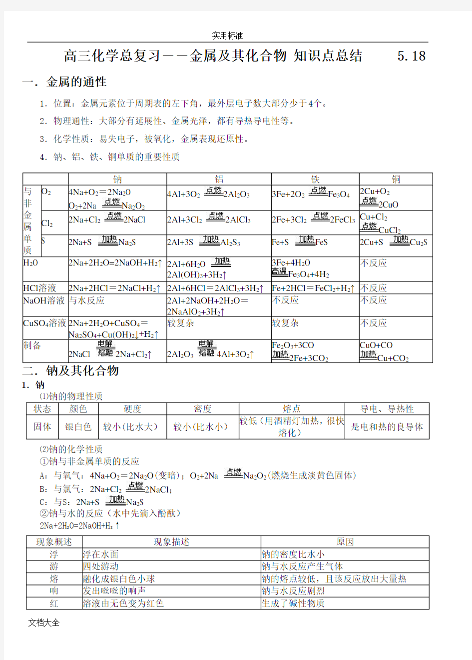 高三一轮复习金属及其化合物知识点总结材料