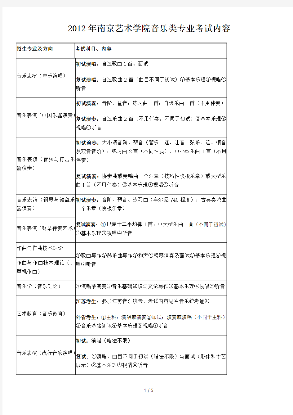 南京艺术学院音乐类专业考试内容