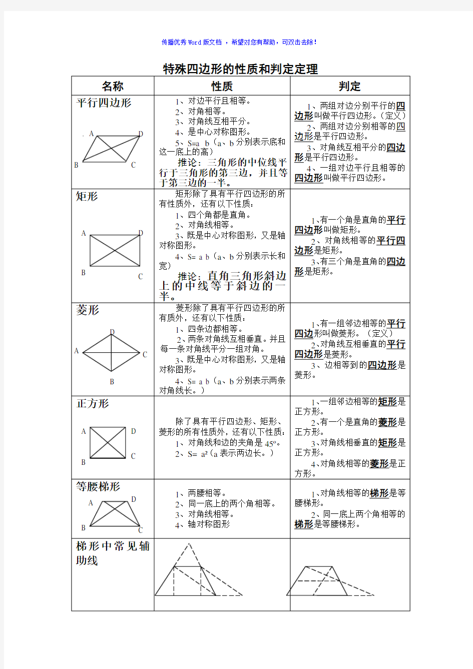 特殊四边形的性质和判定定理Word版