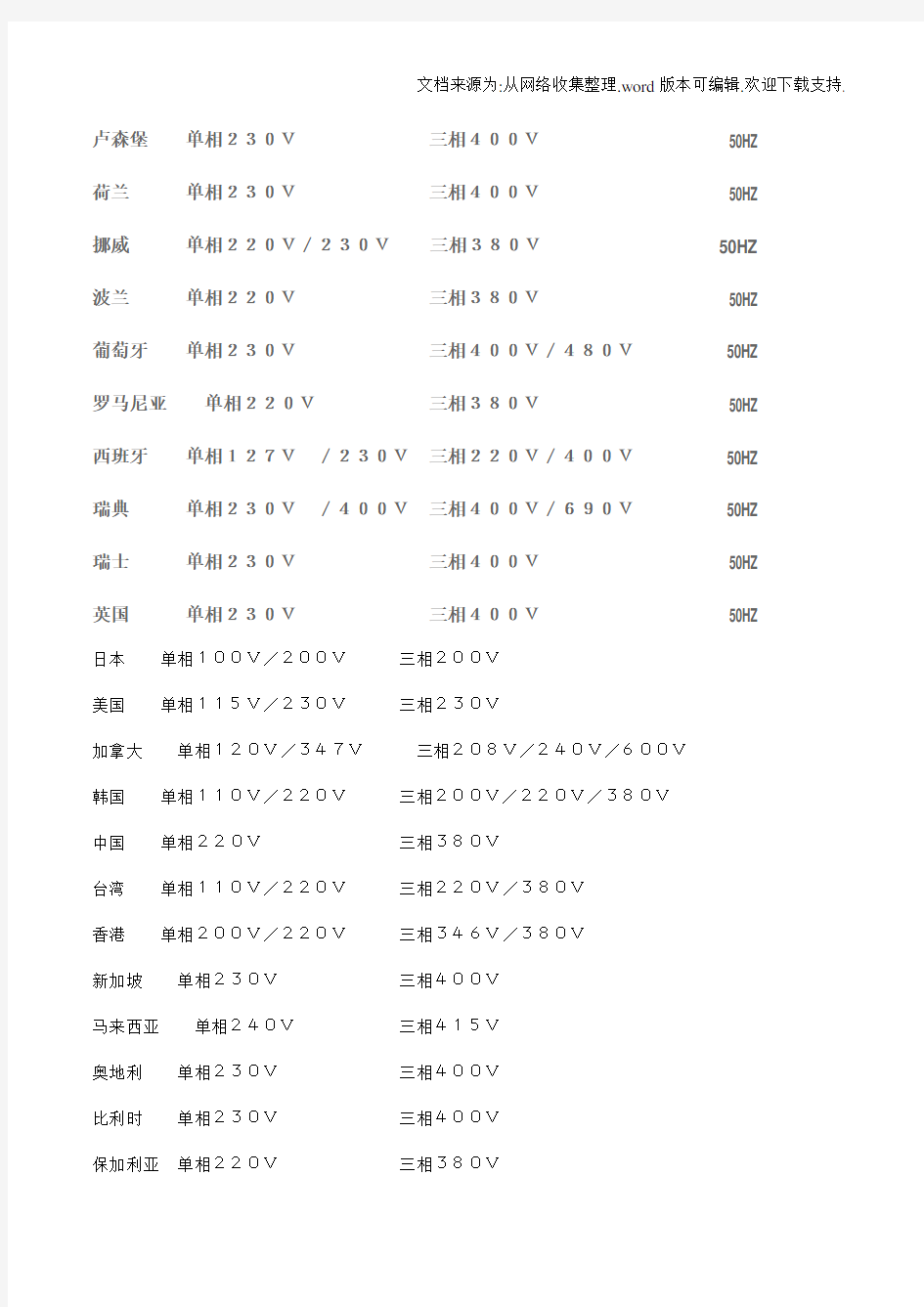 世界各国工业电压一览表