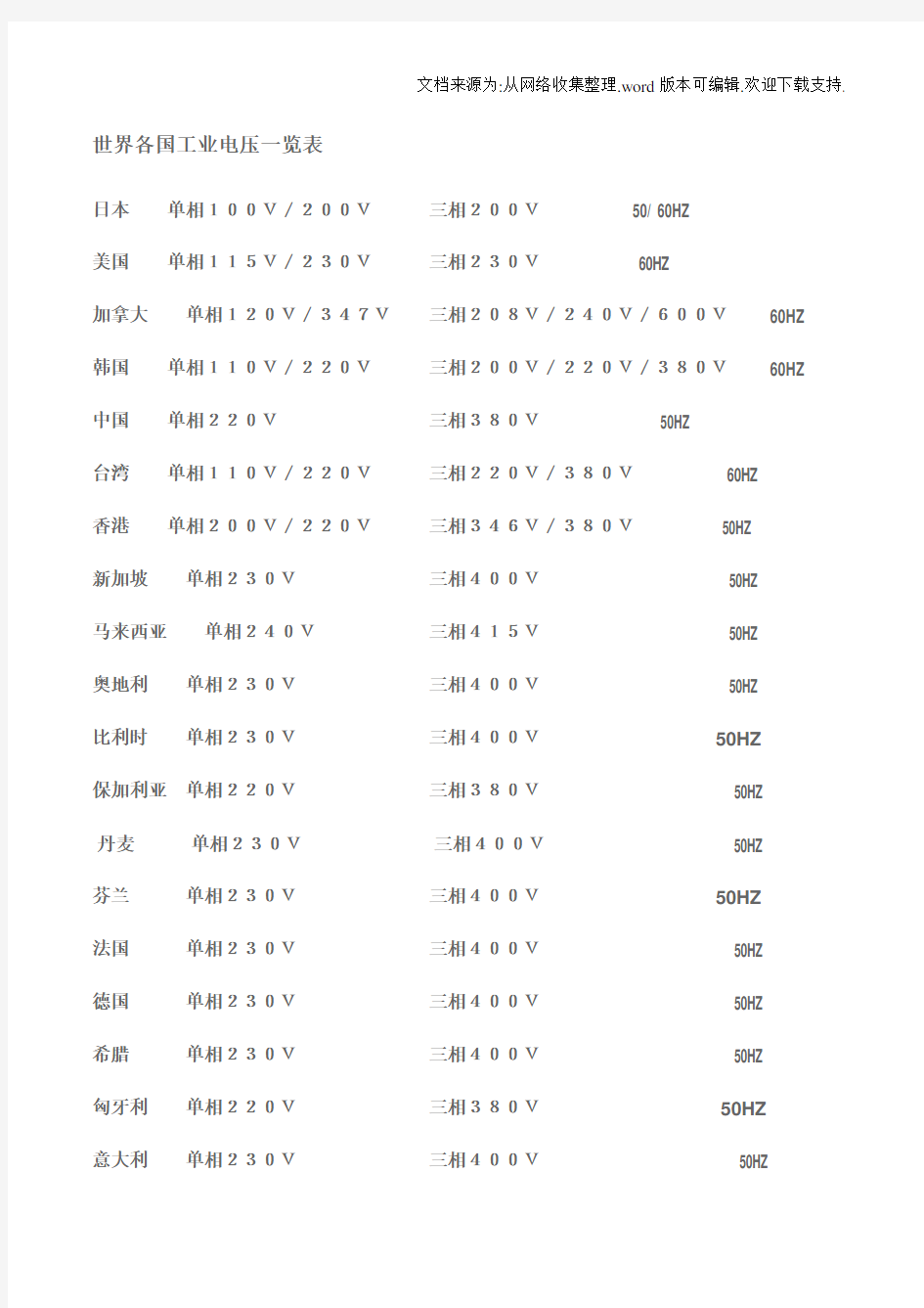 世界各国工业电压一览表