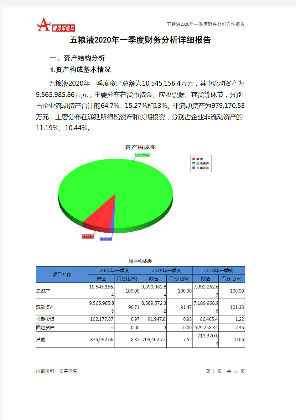 五粮液2020年一季度财务分析详细报告