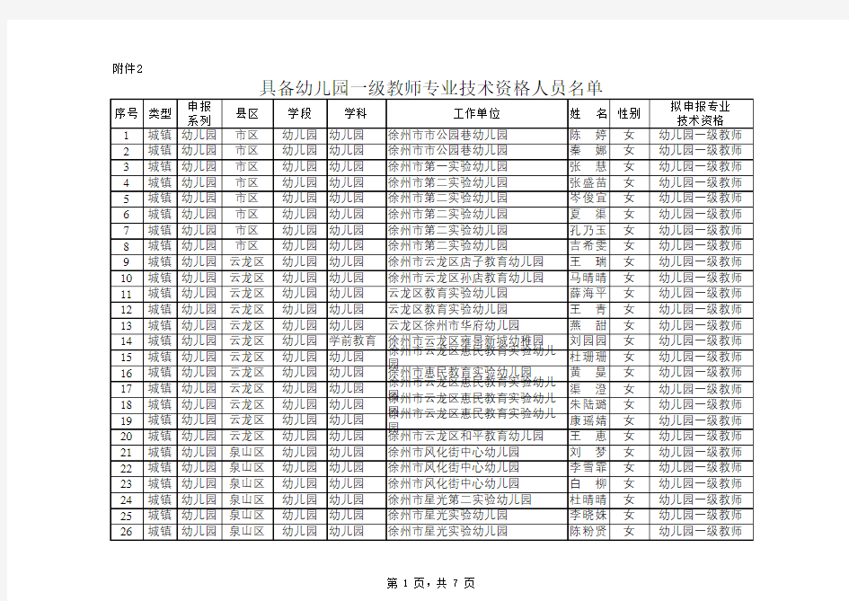 具备幼儿园一级教师专业技术资格人员名单