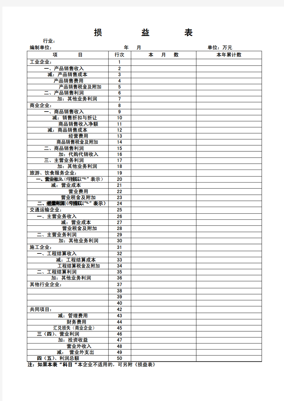 损益表表格