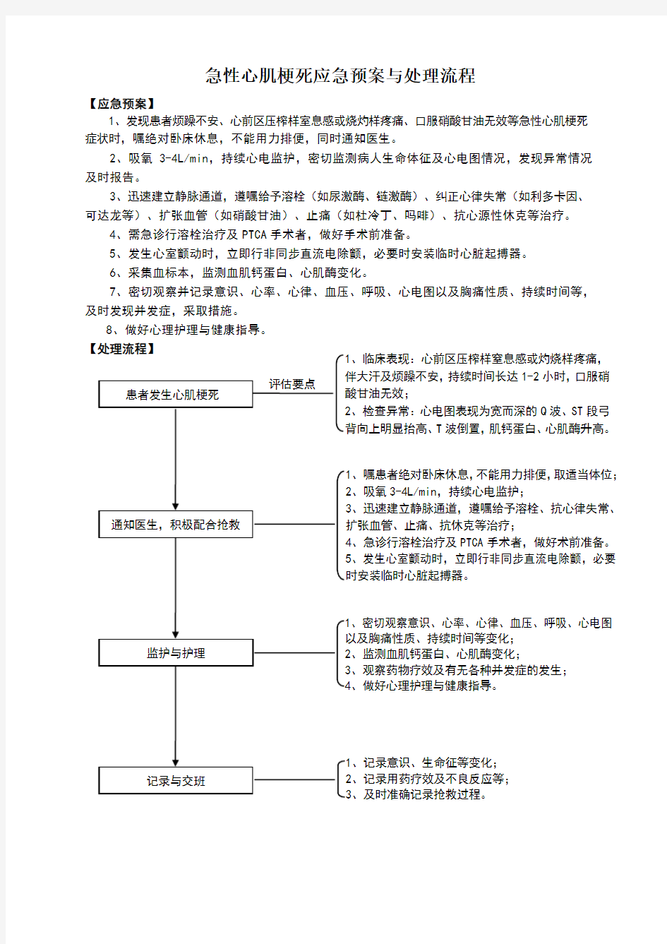 急性心肌梗死应急预案与处理流程