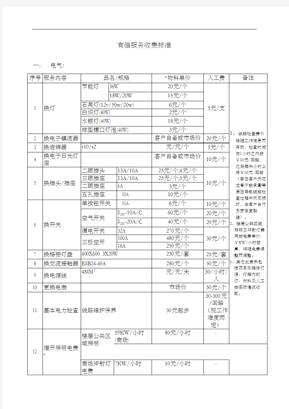 物业有偿服务收费标准