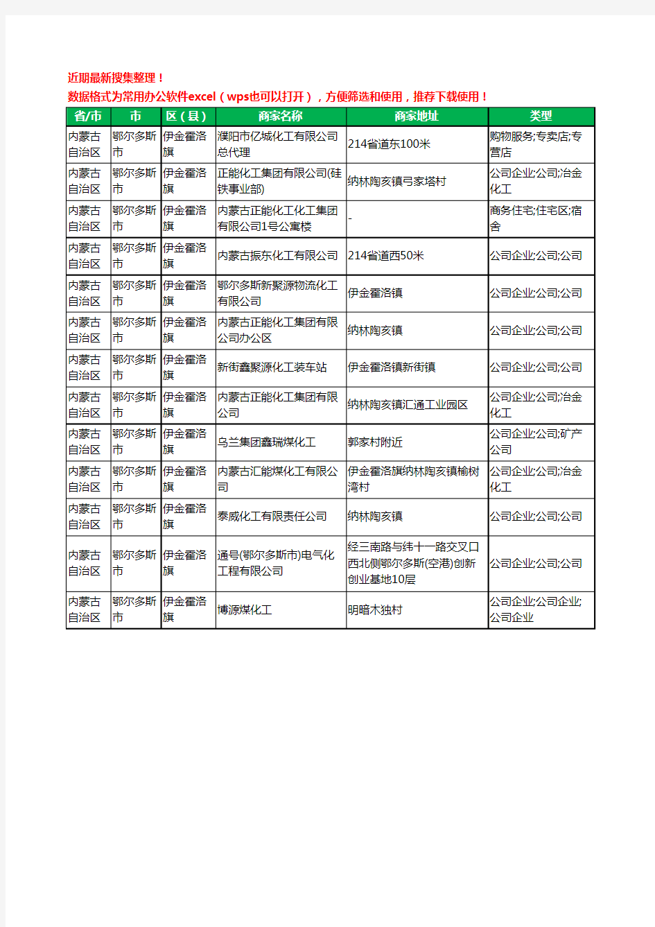 2020新版内蒙古自治区鄂尔多斯市伊金霍洛旗化工有限公司工商企业公司商家名录名单黄页联系方式大全13家