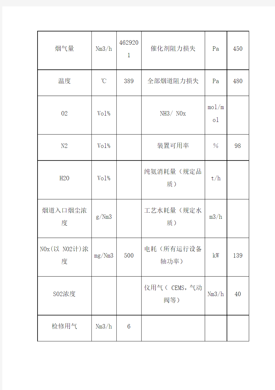 SCR脱硝系统运行规程(修改下发版)