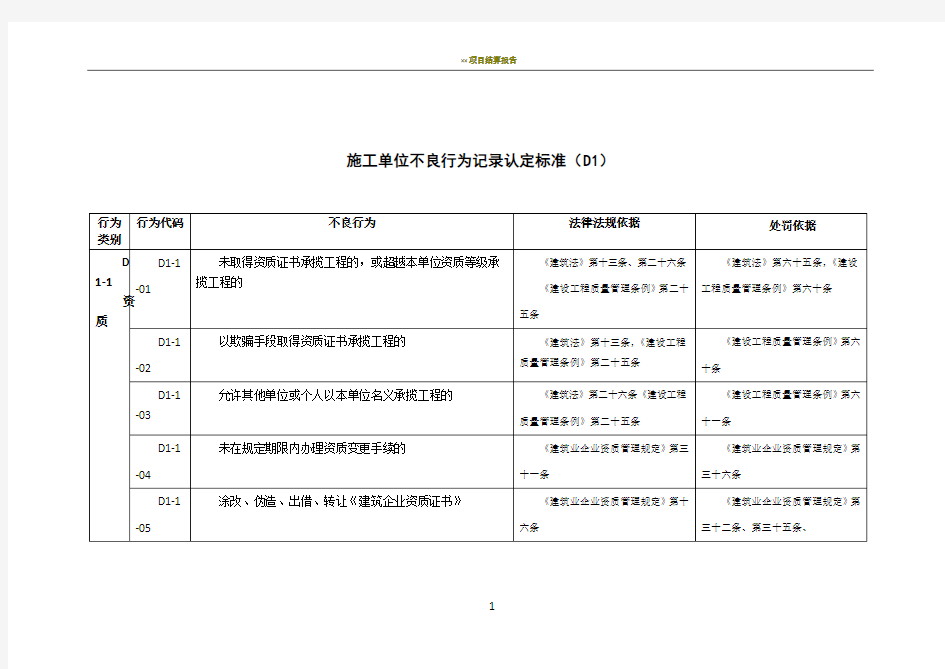 施工单位不良行为记录认定标准