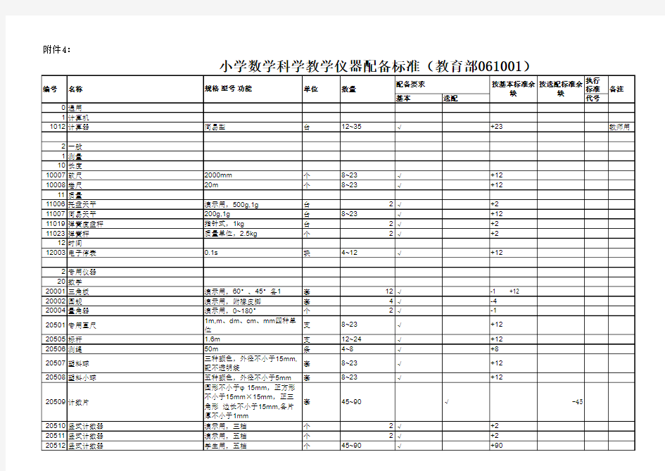 1小学数学科学教学仪器配备标准(教育部061001).xls