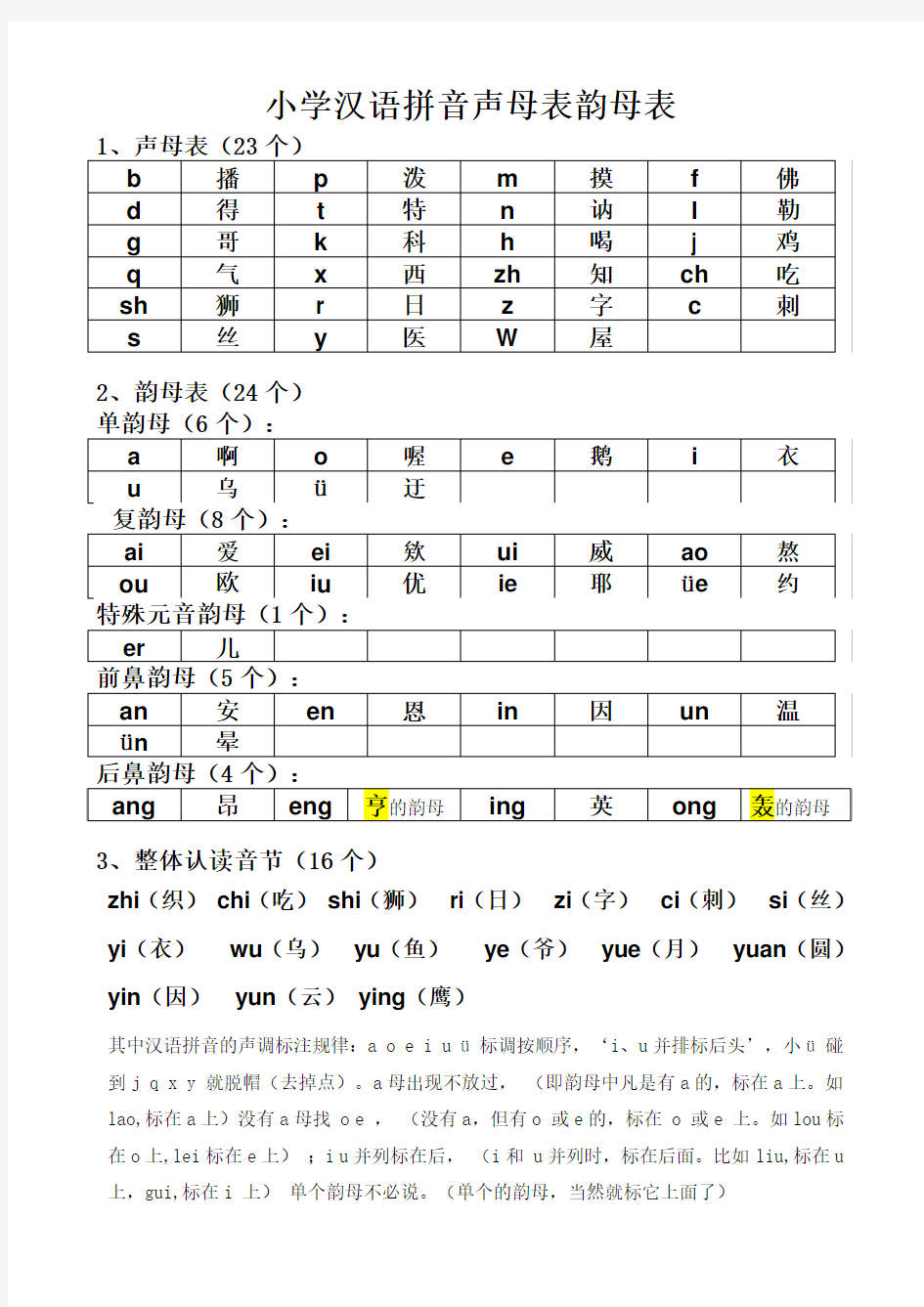 【小学 一年级语文】小学声母表和韵母表 共(1页)