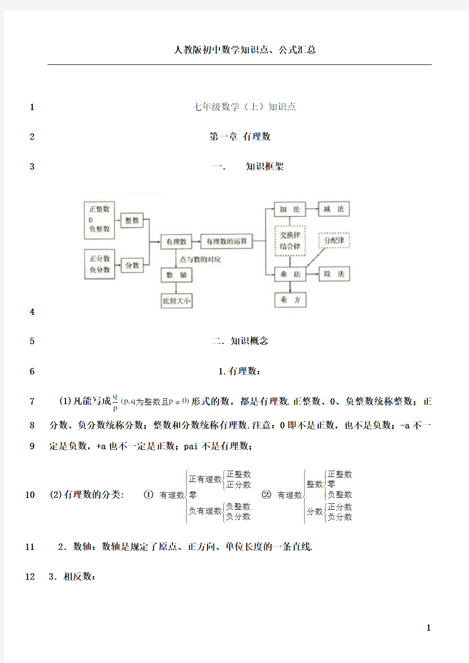 最新人教版初中数学知识点总结+公式