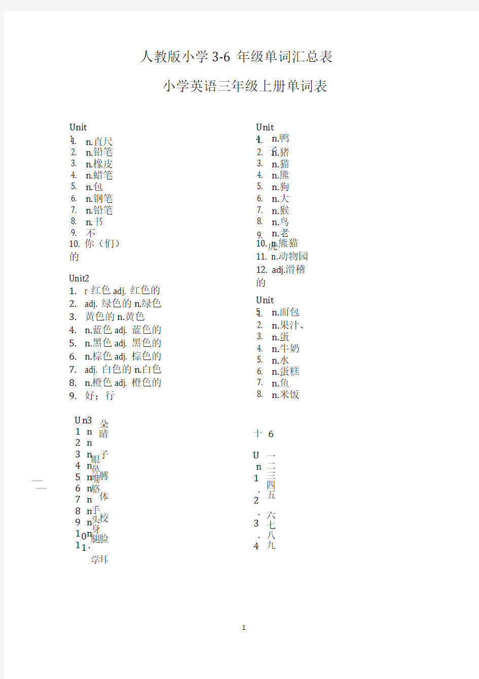 人教版小学英语3-6年级单词默写汇总(无英语孩子默写用)