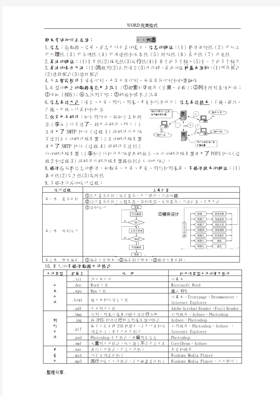 2017年浙江信息技术高考知识点总结