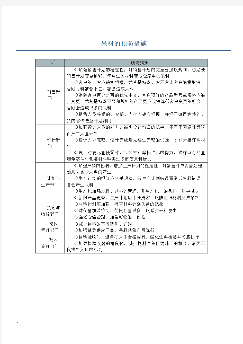 呆滞料处理规定及预防措施