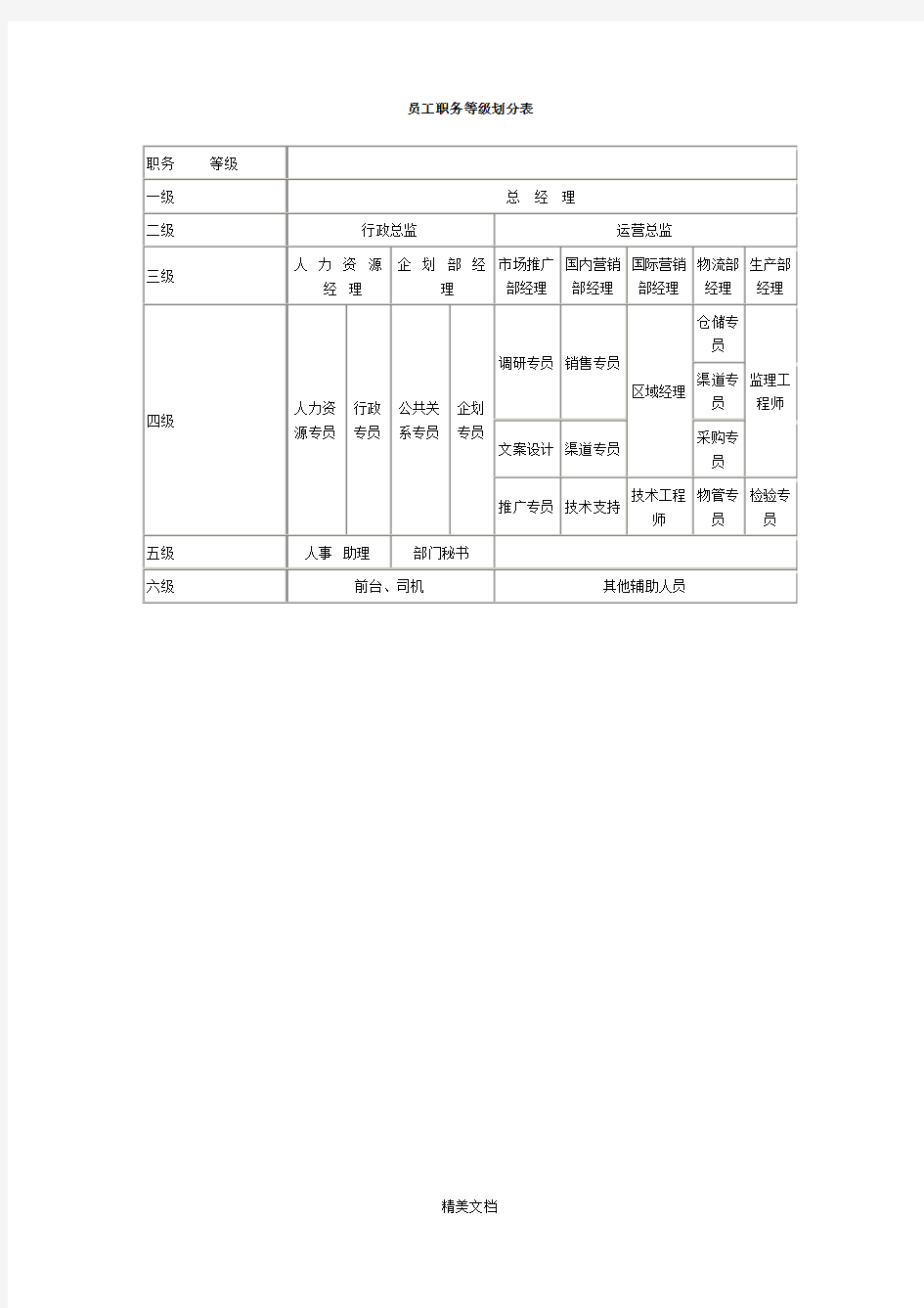 公司员工职务等级划分表