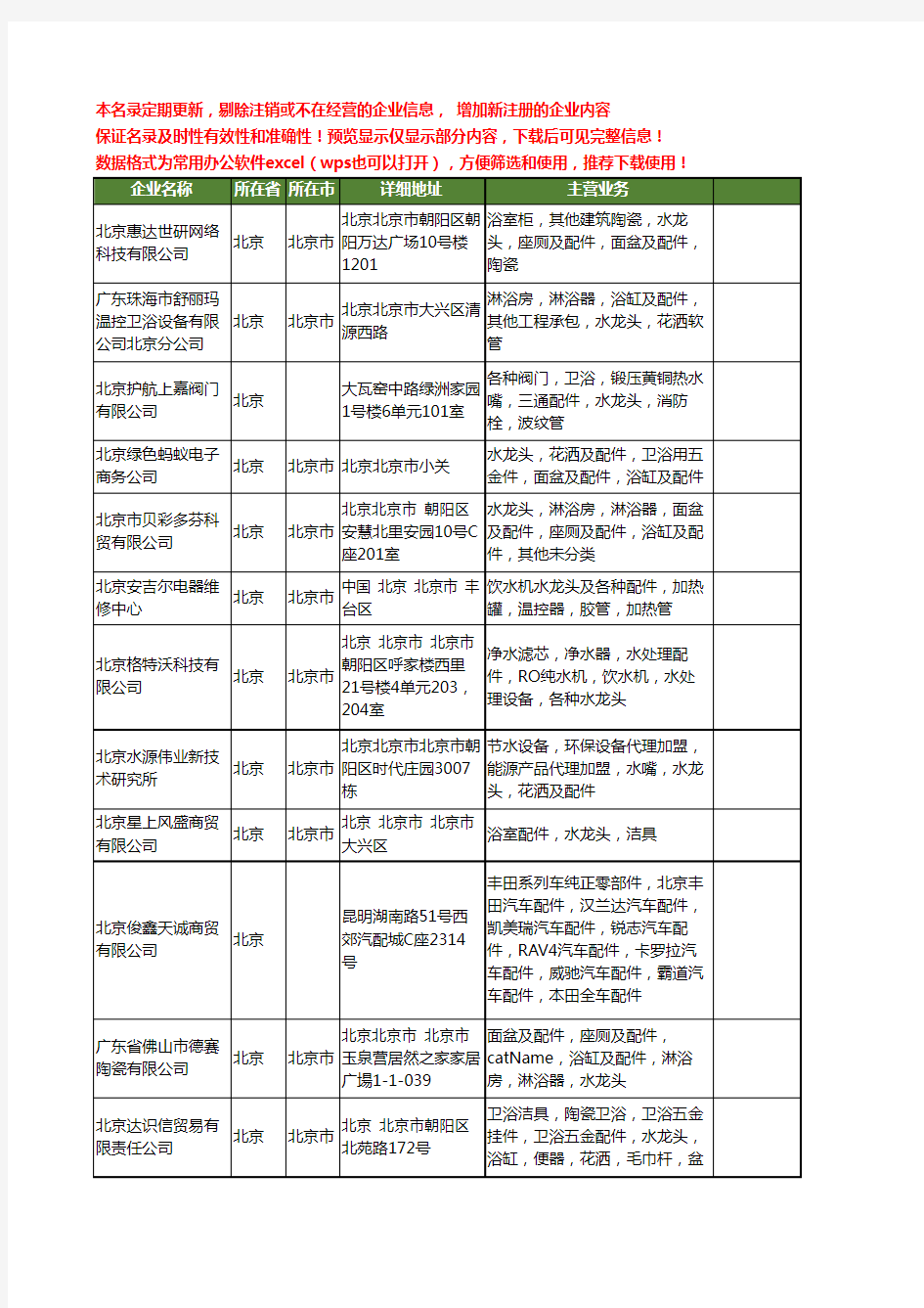 新版全国水龙头配件工商企业公司商家名录名单联系方式大全40家