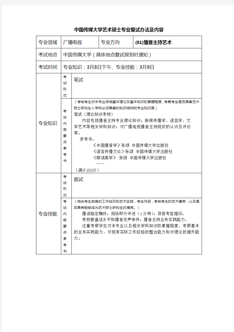 中国传媒大学艺术硕士专业复试办法及内容