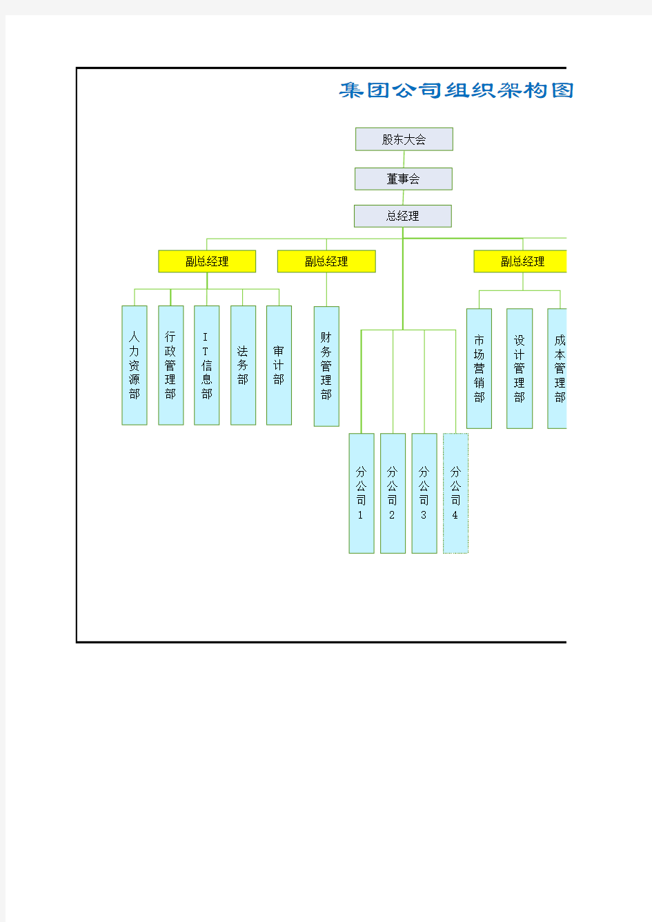 集团公司组织架构图1