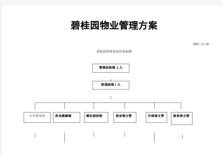 碧桂园物业管理手册