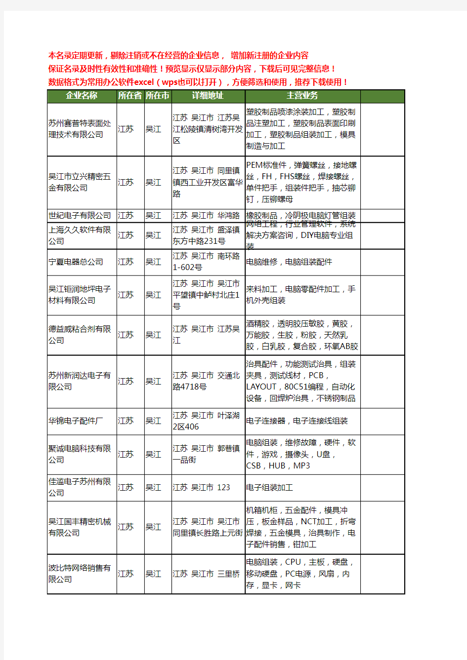 新版江苏省吴江组装工商企业公司商家名录名单联系方式大全16家