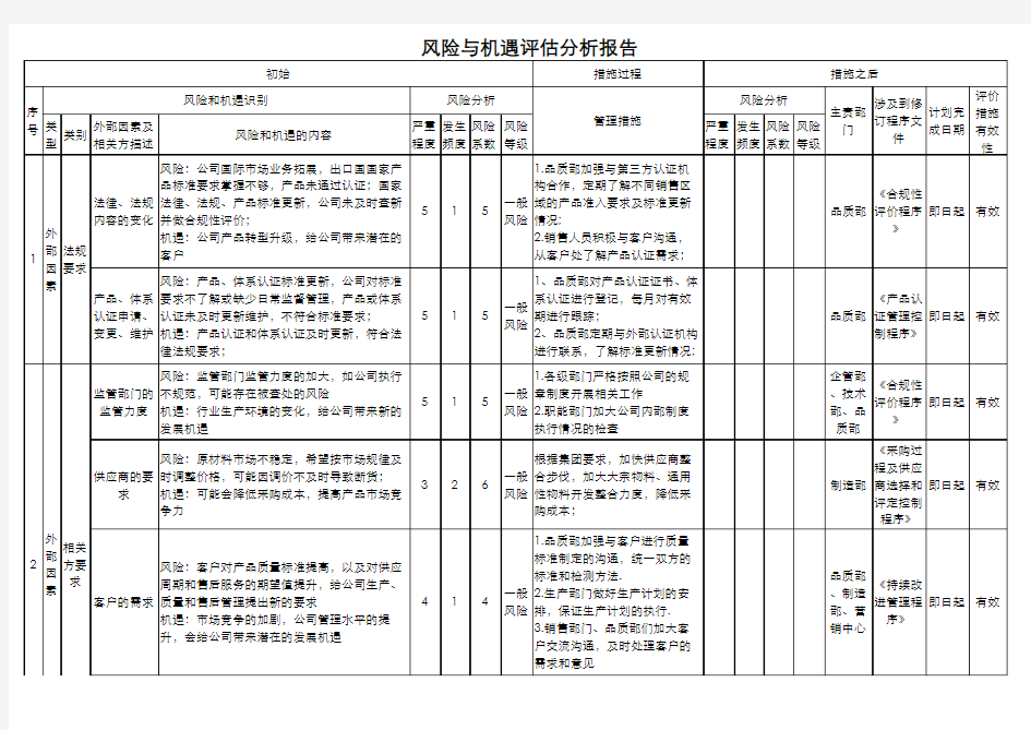 风险与机遇评估分析报告