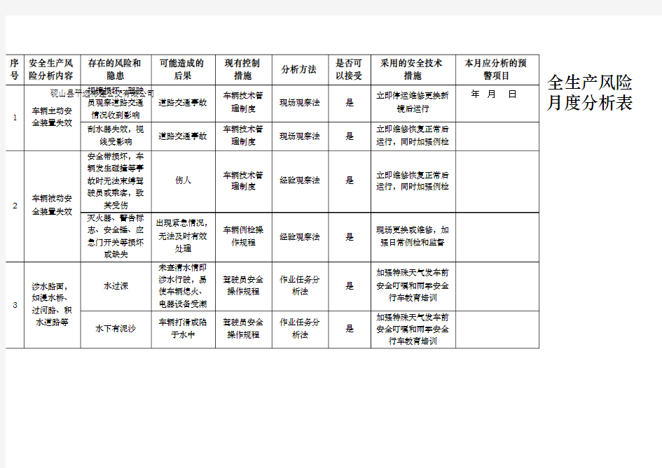 安全生产风险月度分析表