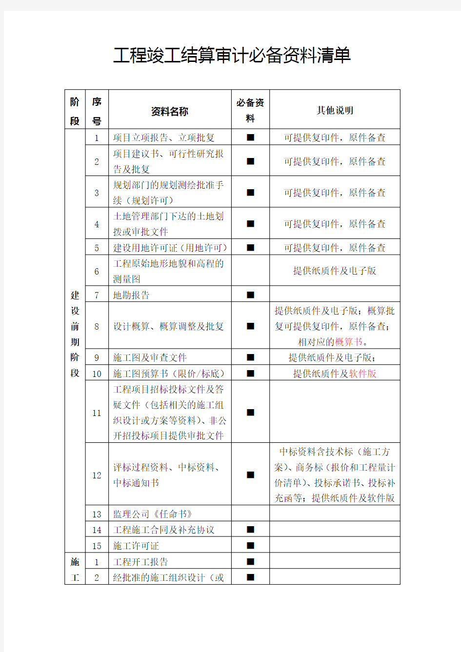 工程竣工结算审计必备资料清单